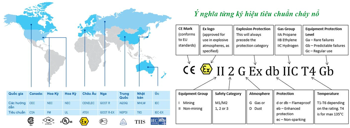 Ký hiệu chống cháy nổ (Ex Marking)